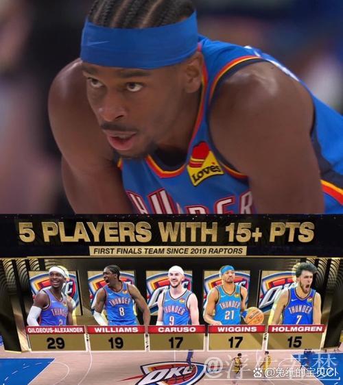 亚历山大前两场总决赛轰下72分 创NBA历史新高 亚历山大前两场总决赛轰下72分 创NBA历史新高
