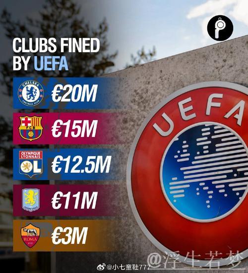 切尔西宣布与欧足联和解并接受罚款协议 切尔西宣布与欧足联和解并接受罚款协议