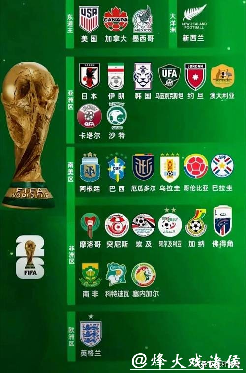 2026世界杯各参赛球队实力全面评估
